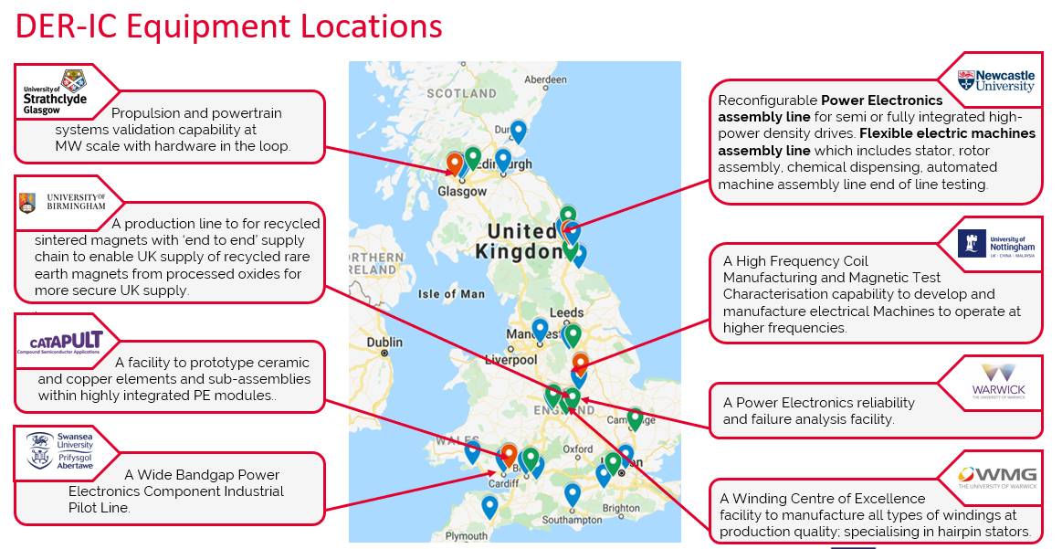 DER-IC equipment locations