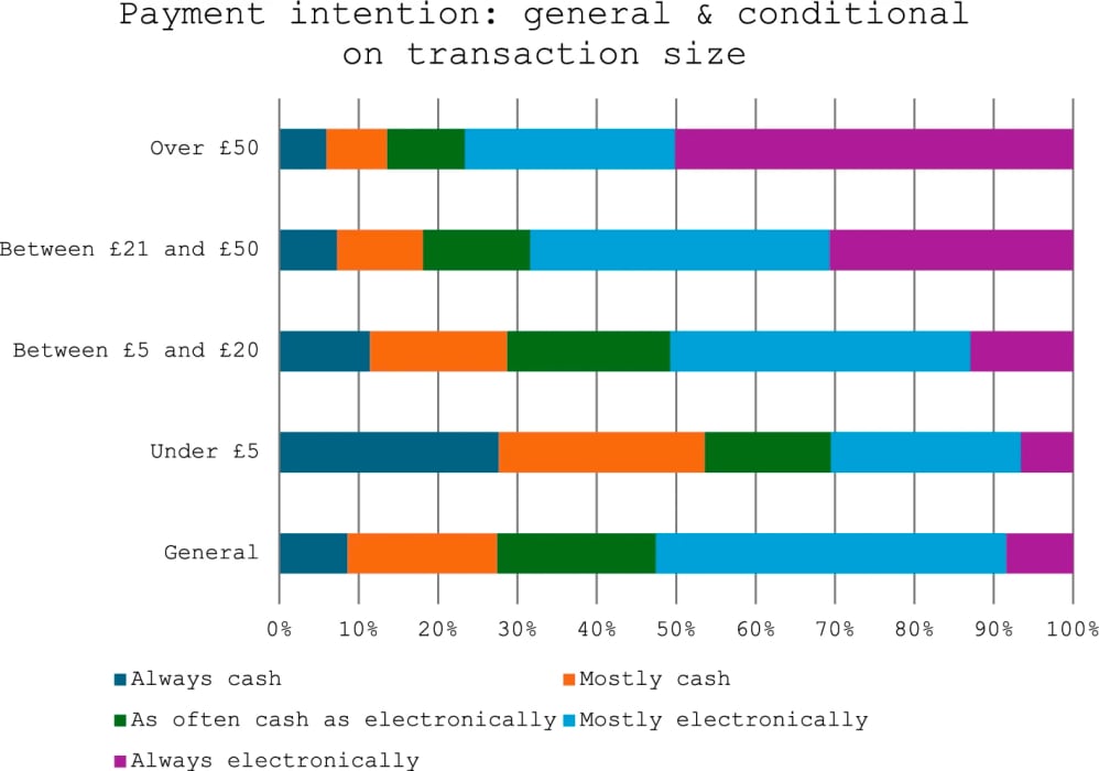 FromBlog_CashOrCard_Fig1