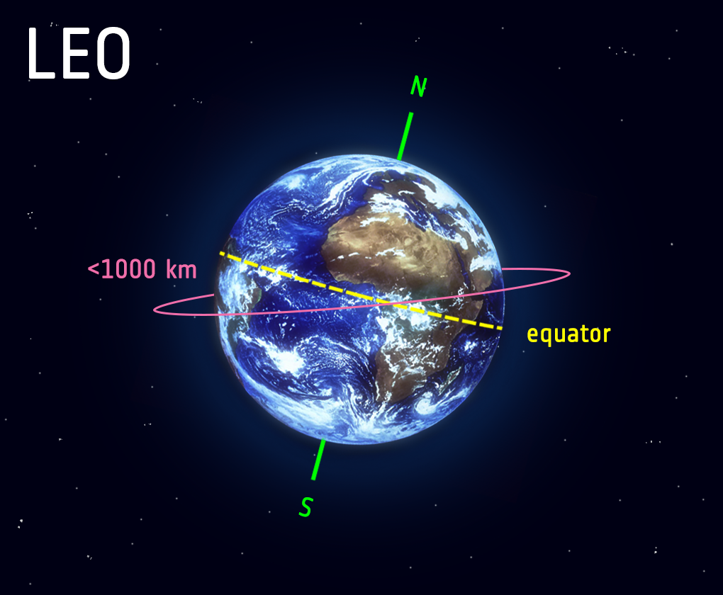 Low_Earth_orbit