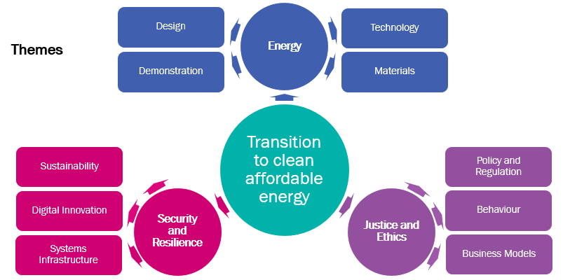 R_CfEnergy_30July2020_Figure_6