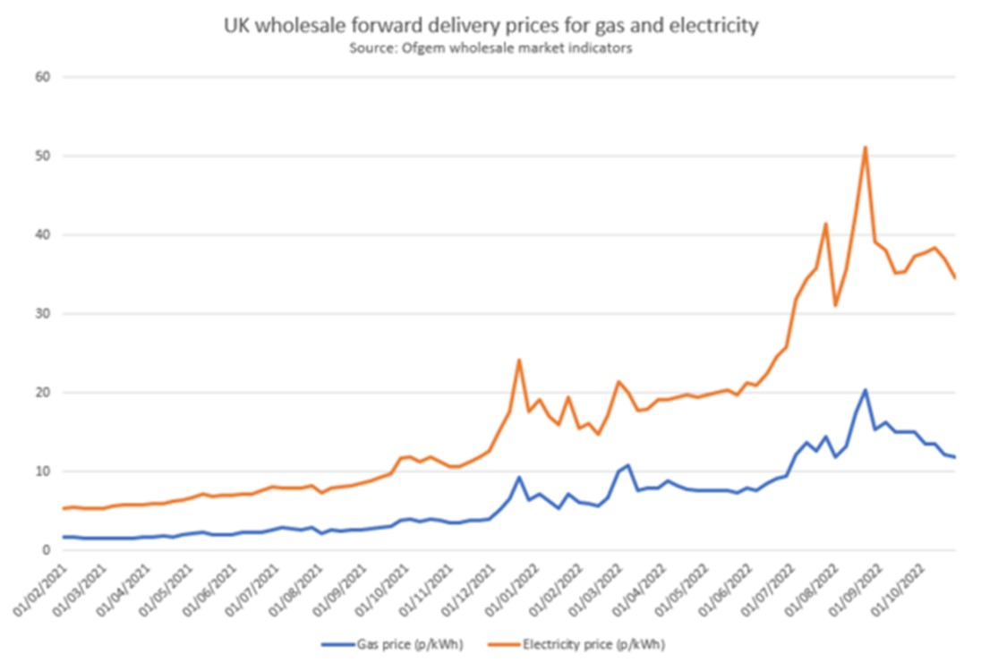 Budget Energy image 2